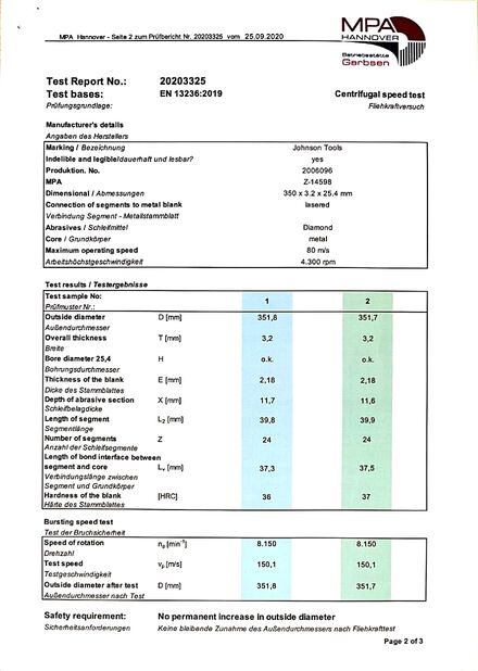 चीन Johnson Tools Manufactory Co.,Ltd प्रमाणपत्र